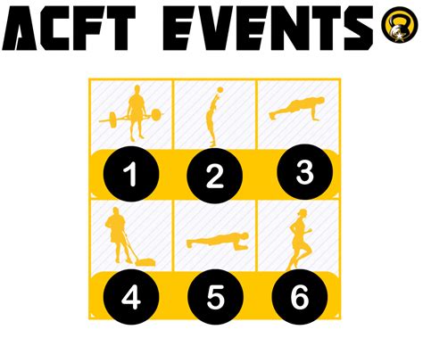 KEY PERSONNEL c/OIC: CDT Catec/AOIC: CDT RamseyMISSION STATEMENTCharlie Company will conduct the <b>ACFT</b> on 20MAR20 at Ft. . What are the mandatory acft events